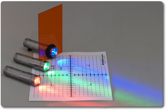 RH3W Series RGB LED flashlight for fluorescence excitation