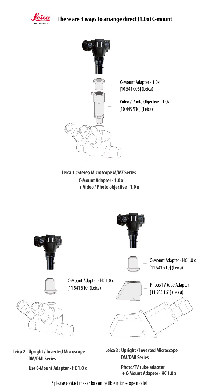 Microscope Adapter Trinocular Port Attachment