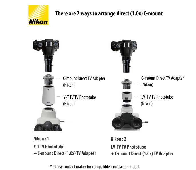 Microscope Adapter Trinocular Port Attachment