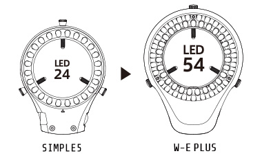 Simple-5 24 LEDs vs WE-PLUS 54 LEDs comparison