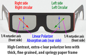 polarized 3D glasses