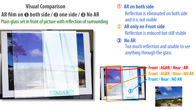 Anti-Glare, Anti-Reflective film (AGAR film) and Anti-Reflective film (AR film)