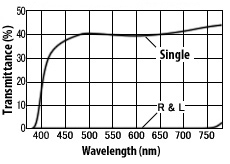 CP125R CP125L circular polarizer film